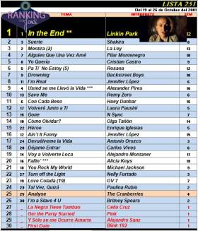 Ranking 251 de 2001